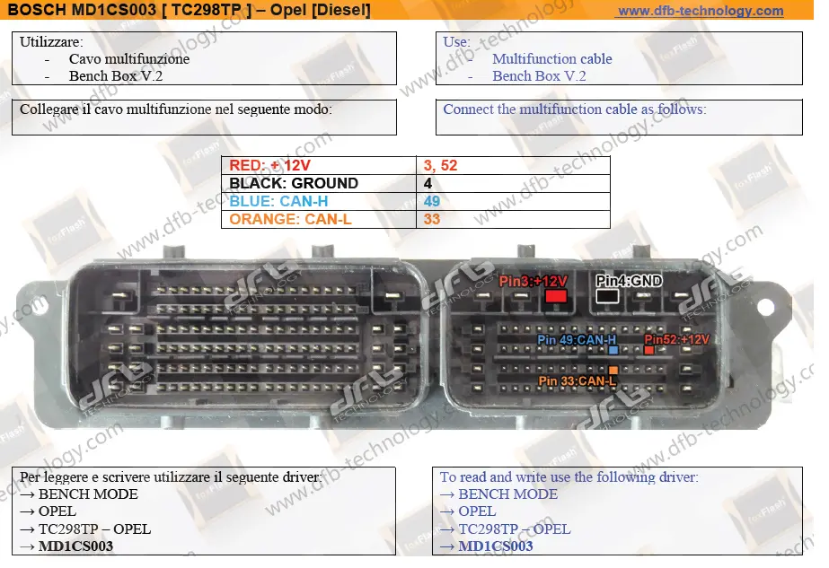 Ecu - Fundamental (Almost All Info About All Vehicles Ecus) 1